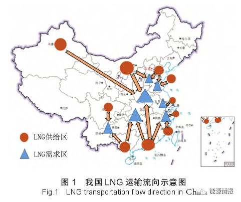 中國LNG鐵路運輸通道設計研究