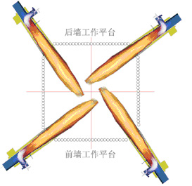 四角切圓燃燒器布置