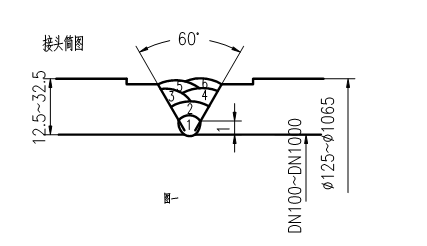 稀土耐磨合金管焊接工藝規(guī)程，圖表6