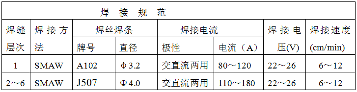 稀土耐磨合金管焊接工藝規(guī)程，圖表8