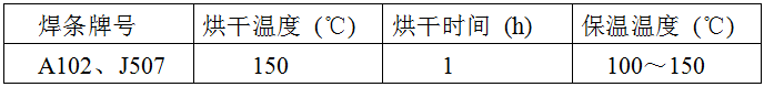 稀土耐磨合金管焊接工藝規(guī)程，圖表10