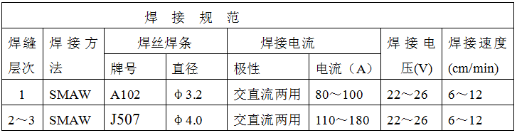 稀土耐磨合金管焊接工藝規(guī)程，圖表11