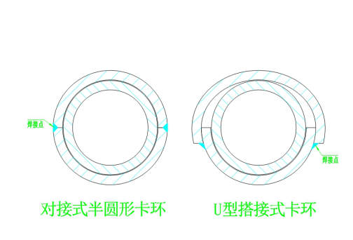 防磨瓦卡環(huán)有幾種？1