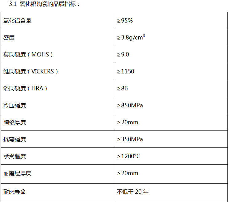 3.1氧化鋁陶瓷的品質(zhì)指標(biāo)