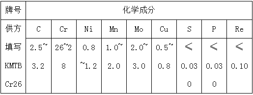 3.3雙金屬復合耐磨管材質化學成分