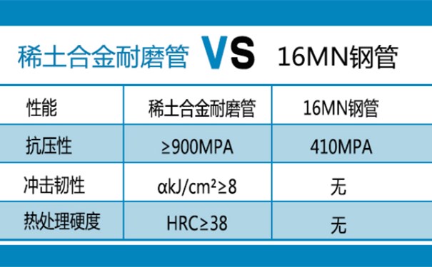 稀土耐磨合金管道