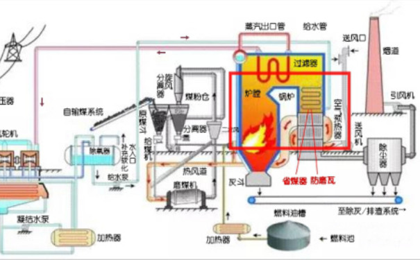 圖解防磨瓦的使用位置