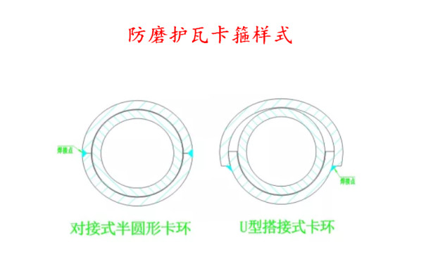 防磨護(hù)瓦卡戶樣式