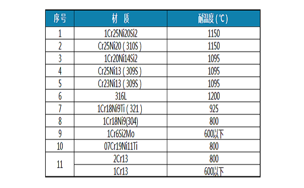 防磨瓦材質(zhì)及耐溫度