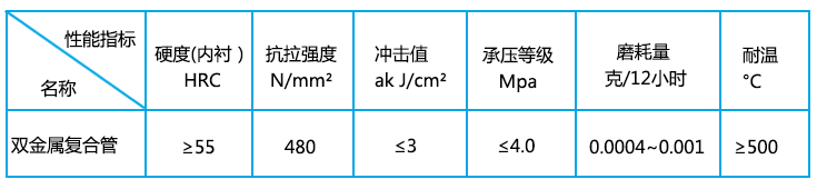 雙金屬復(fù)合耐磨管執(zhí)行標(biāo)準(zhǔn)