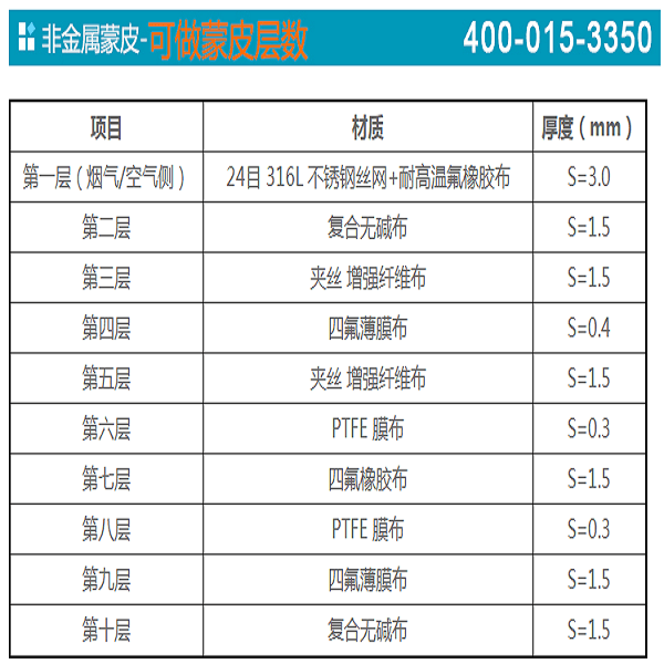 非金屬膨脹節(jié)蒙皮材料組成