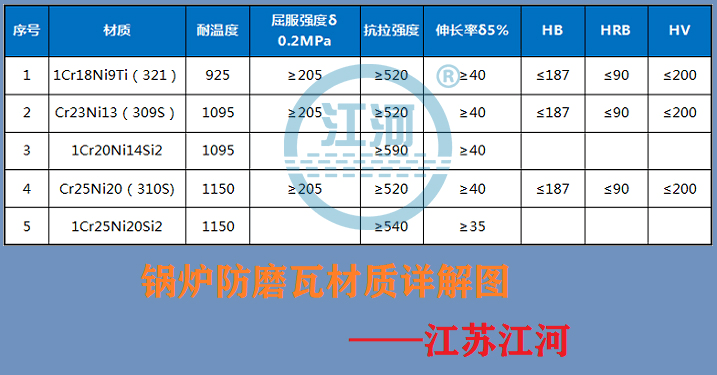 鍋爐防磨瓦材料