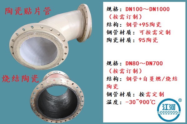 耐磨陶瓷復(fù)合管生產(chǎn)廠家的產(chǎn)品對比細(xì)節(jié)出來了![江河]