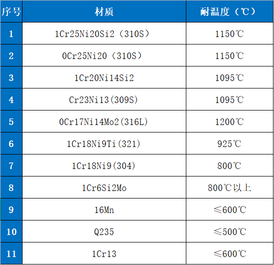 防磨瓦