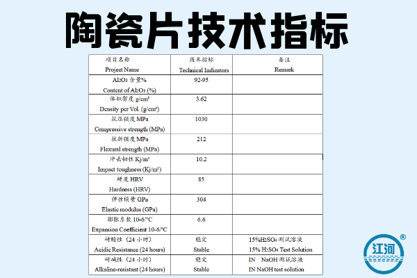 陶瓷貼片復(fù)合管