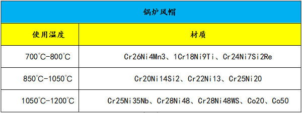 鍋爐風帽