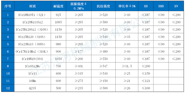 310s不銹鋼防磨瓦