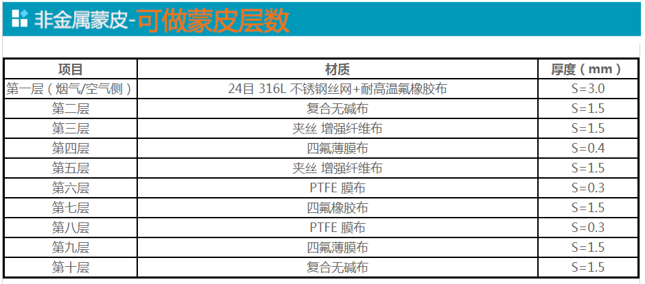 非金屬蒙皮廠家供應