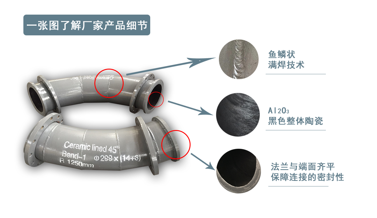 耐磨陶瓷復(fù)合管