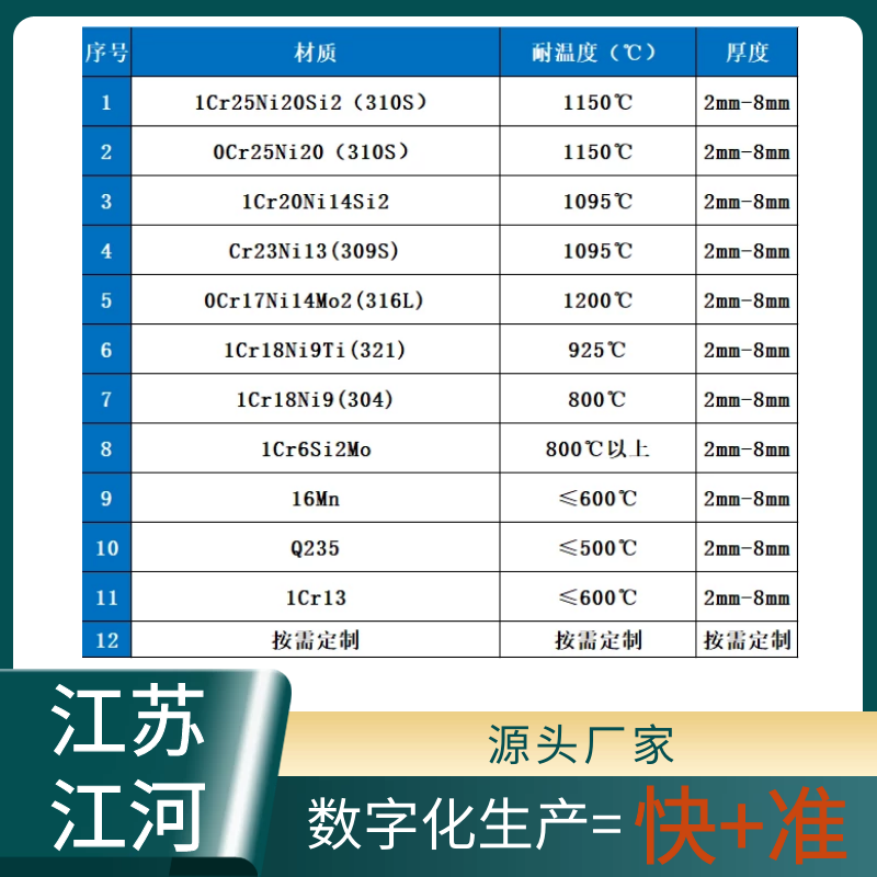 不銹鋼防磨瓦