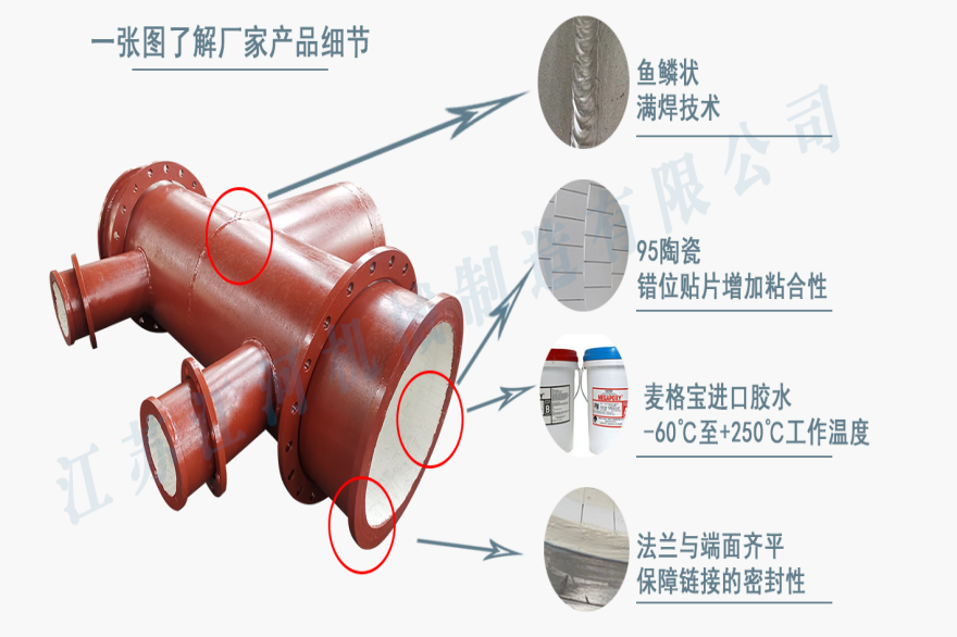 陶瓷貼片耐磨管