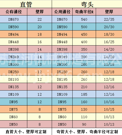 直管彎管規(guī)格清單